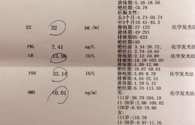 女人40岁以后amh每年大约会下降多少ng/mL？