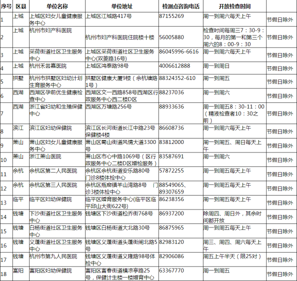 免费孕前优生健康检查