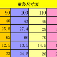 童装尺码大小和年龄对照表解析，不同阶段对应多少码给你讲清楚