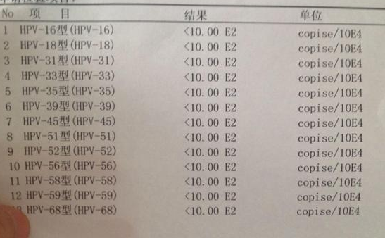 HPV报告是评估宫颈健康情况的依据