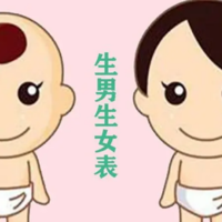 生男女孩子月份时间表2022，2022年生男生女表了解一下