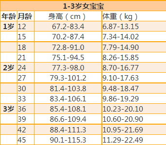 女孩一岁高约71厘米