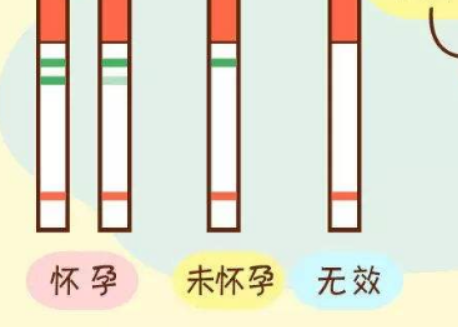 早孕试纸检测准确率为90%