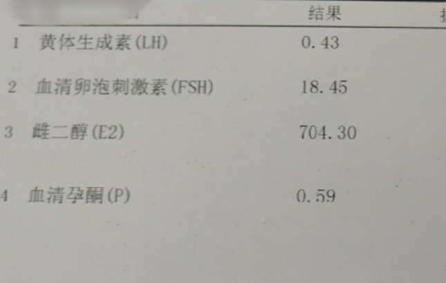 怀双胎跟怀单胎的雌二醇标准范围不一样