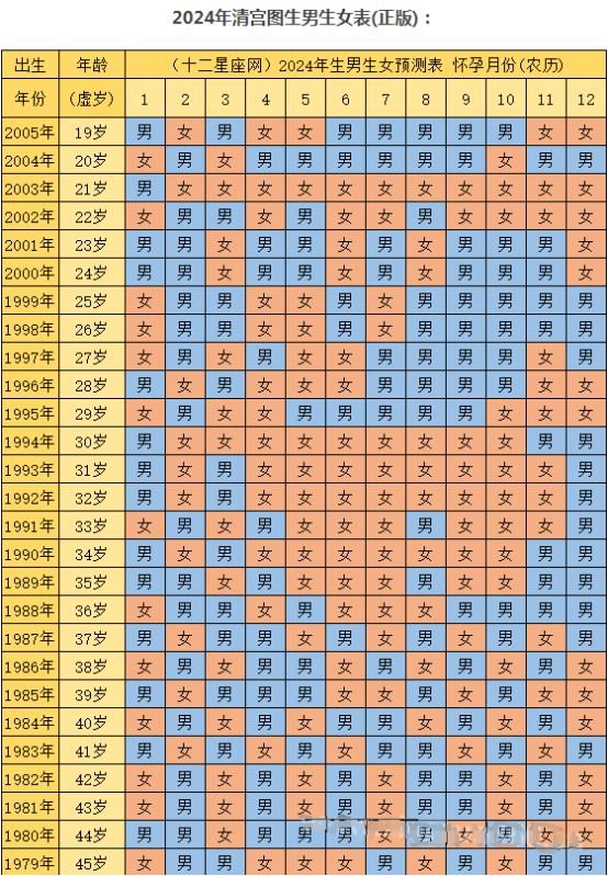 2024年怀孕清宫图对照表