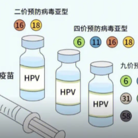 盘点打hpv的女的都是啥人，性生活年龄非常早可以接种