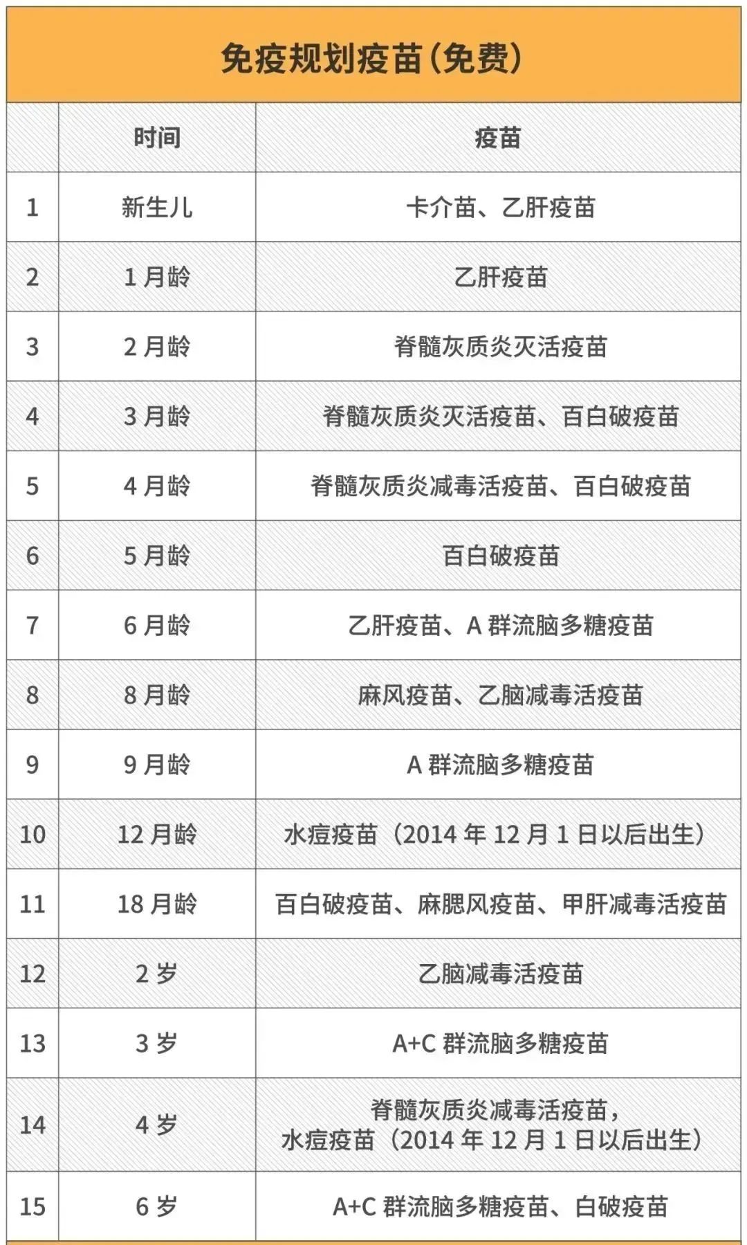 宝宝接种的一类疫苗属于国家免费接种疫苗