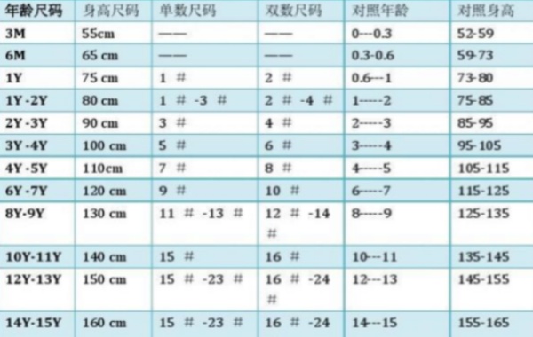 0-1月龄体重大约在2.7-3.2千克