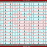 怀孕清宫表看生男生女，2023年生男孩预测!