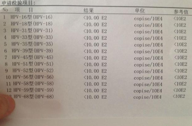 hpv检查结果呈现阴性表示正常