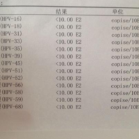 通过hpv报告单图片怎么判断自己是正常的呢？