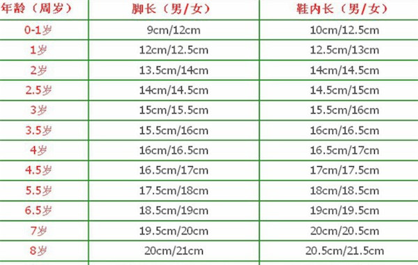 1岁宝宝的鞋子穿12-14号""/