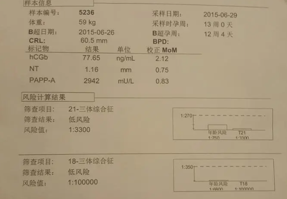 早唐筛查报告风险率标准