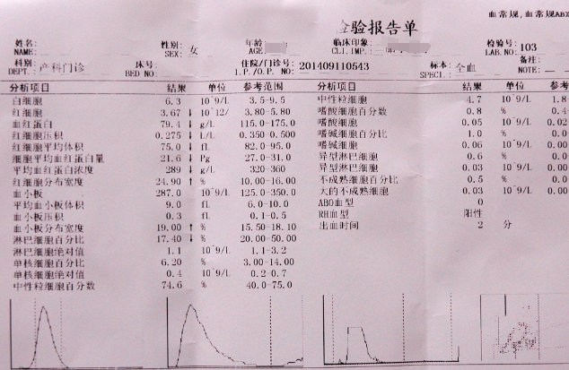 血常规检查可以反映孕妇的贫血状况