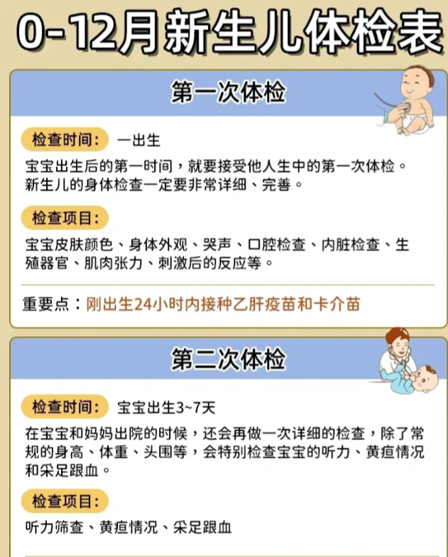 婴儿出生72小时要做第一次体检