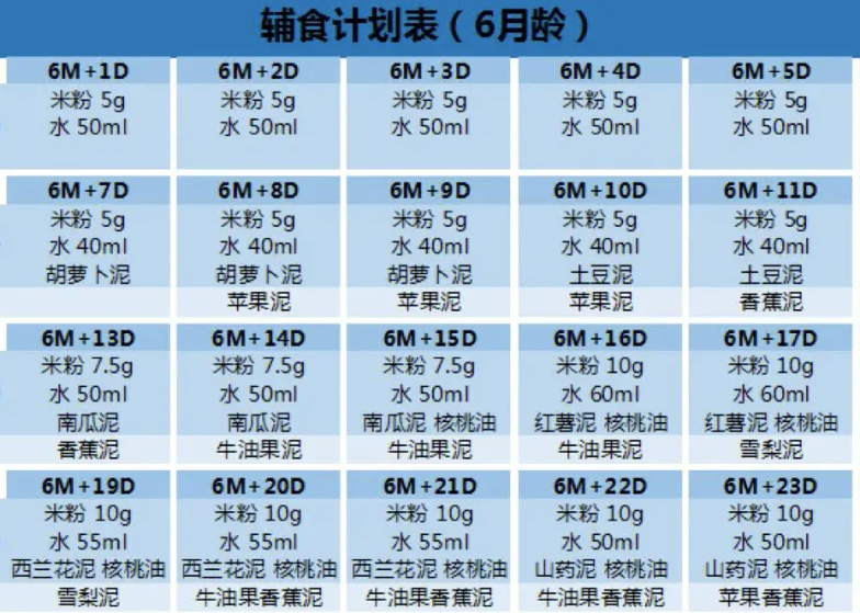 六个月宝宝可以吃三丝银鱼羹
