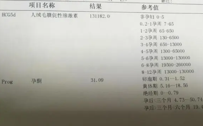 盘点孕期hcg值的变化，监测hcg的注意事项