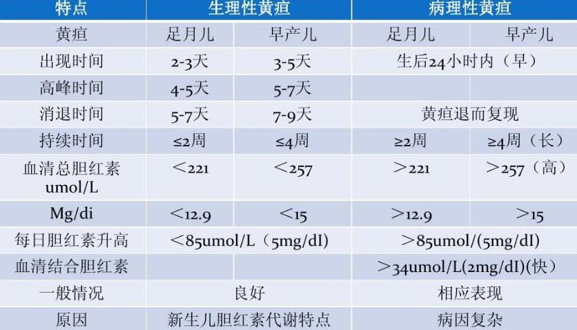 生理性黄疸会自动消退