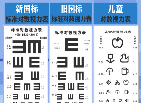 成年人裸眼视力1.0以上