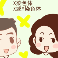 最准的生男生女49算法公式，遇到闰月该怎么算？