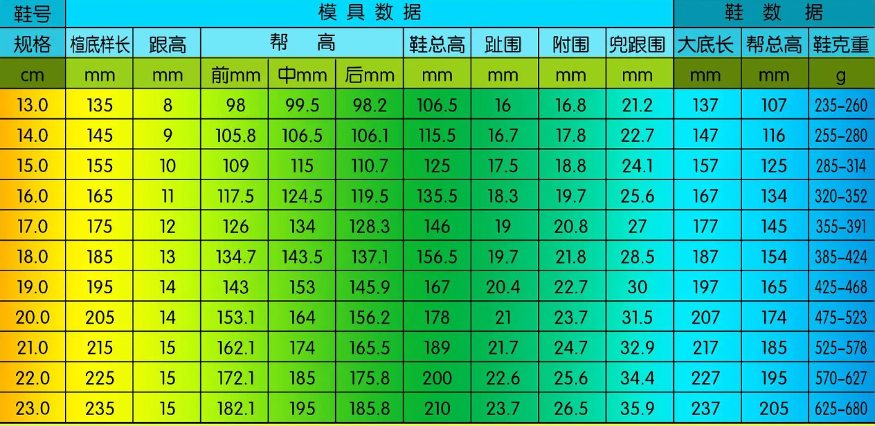 1岁宝宝穿16码的鞋子