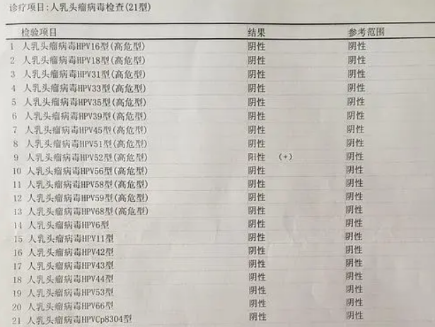 hpv检查结果可以在微信上查询