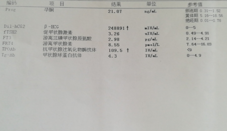 甲状腺检查报告单