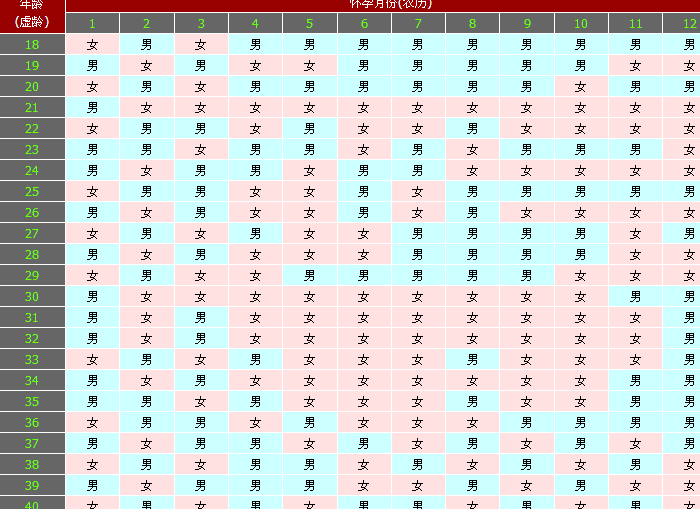 使用2021清宫图生男生女表的注意事项