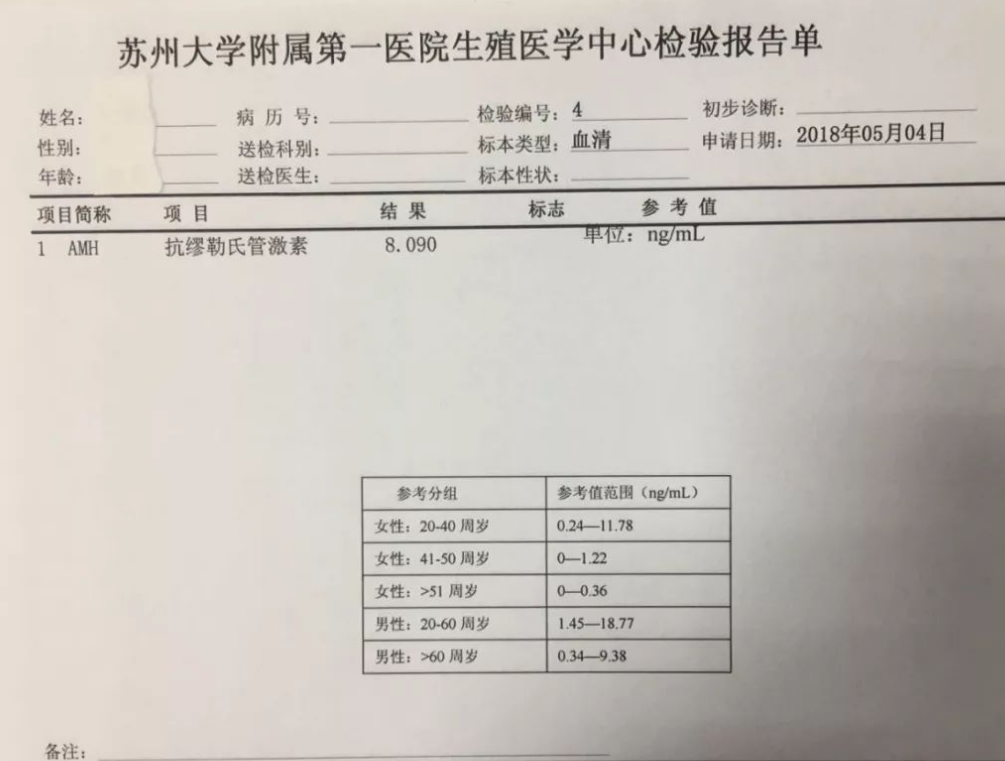 抗缪勒氏管激素检查报告单