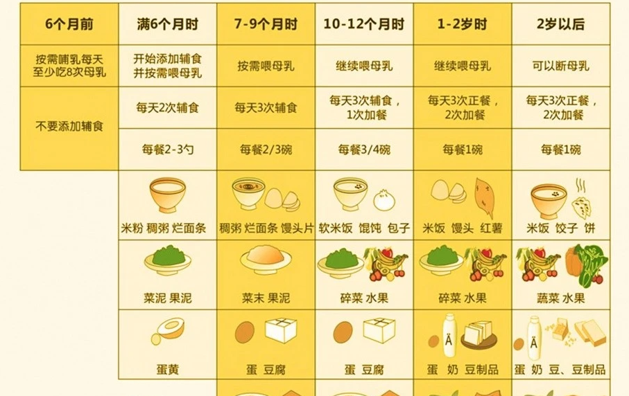 第一次添加辅食可以吃米粉