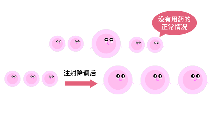 试管降调和不降调的区别,试管降调和不降调使用情况